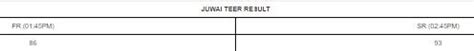 juwai latumbai teer khela|Juwai Teer Results Today 6.4.2021: Juwai Latumbai and .
